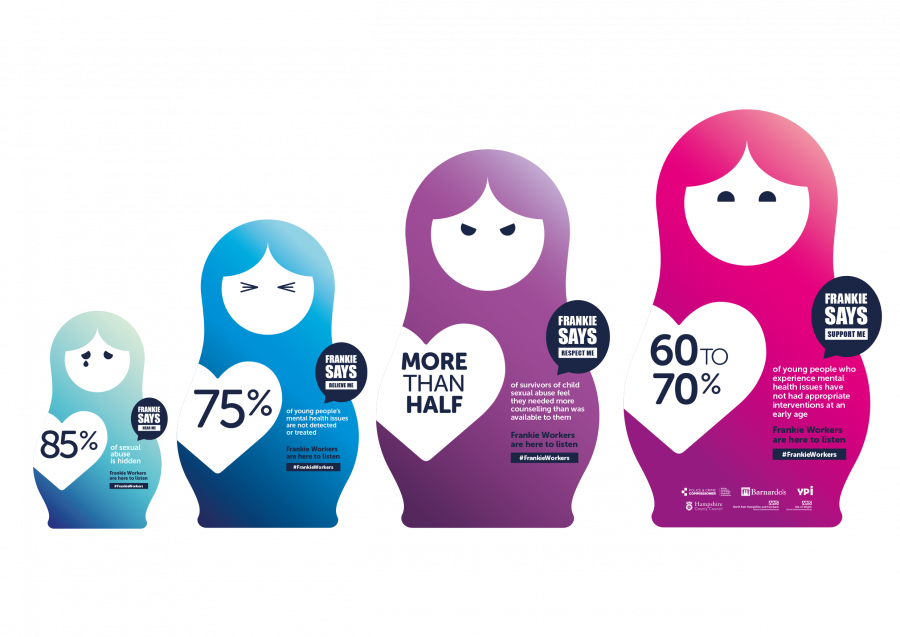 Frankie Workers nesting dolls, displaying key facts: 85% of sexual abuse is hidden, 75% of young peoples' mental health issues are not treated, 60-70% of young people did not have mental health interventions at a young age.