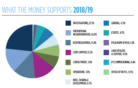 Tax Pie Chart 2018 Uk