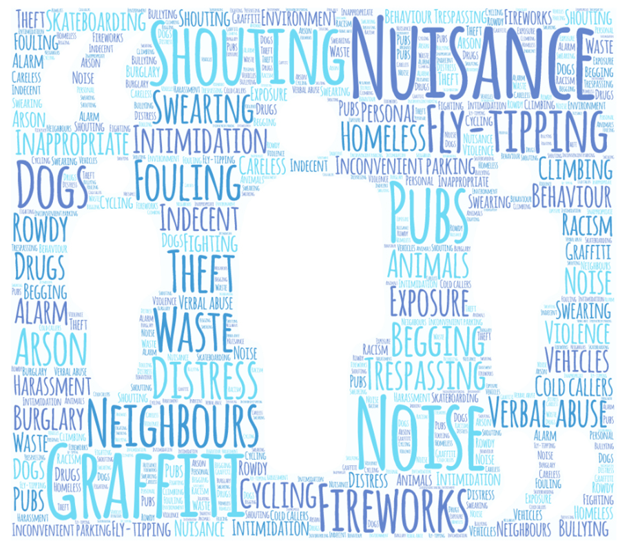 Anti social behaviour word cloud: shouting, nuisance, noise, neighbours, graffiti and fireworks are all prominent words.