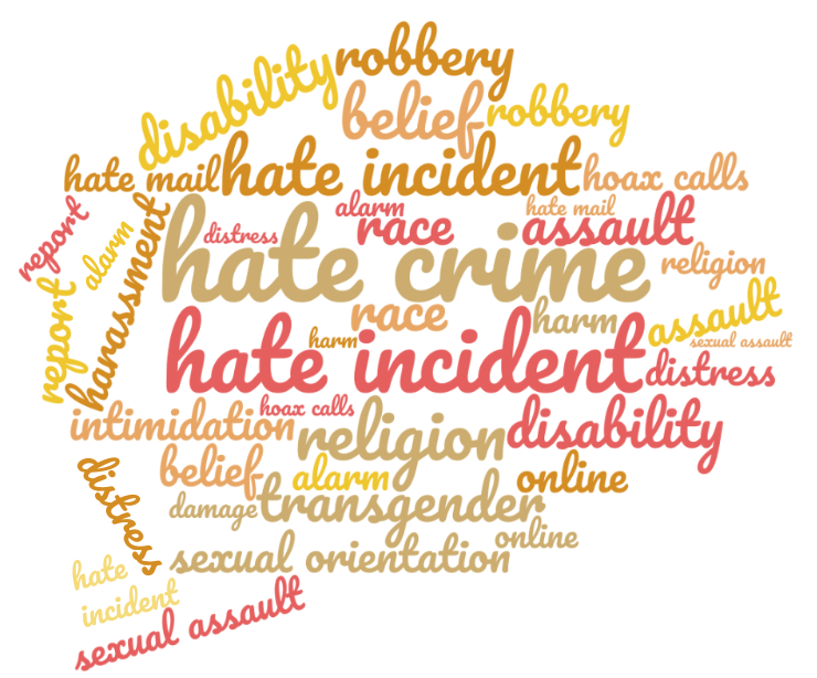 hate crime word cloud: hate crime, hate incident, disability, religion, race, transgender, and belief are all prominent words