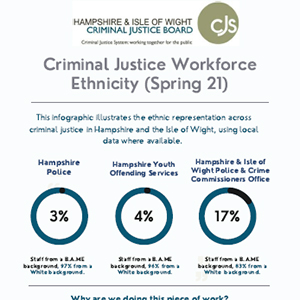 LCJB workforce infographic Spring 2021